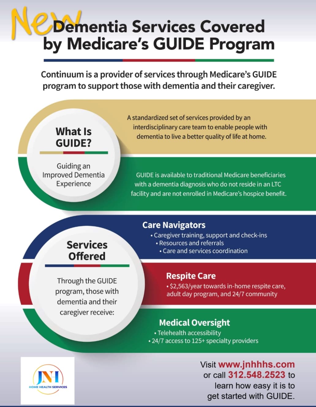 Medicare GUIDE Program Overview Infographic
